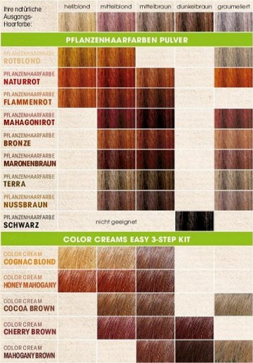 Sante Pflanzen-Haarfarbe NATURROT 100g | vegan Henna Farbe eBay Pulver Naturkosmetik